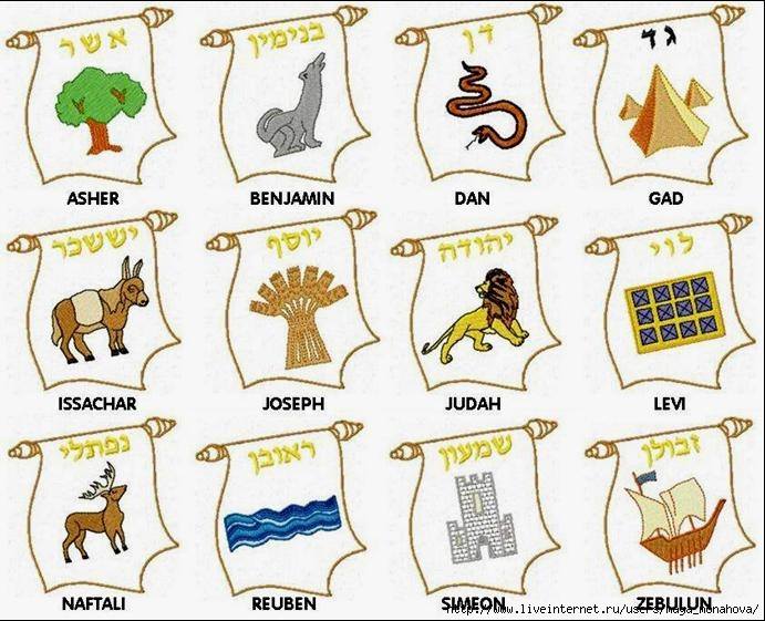 ალამი - ნიშანი, ბაირაღი, დროშა