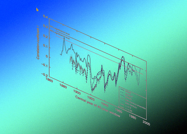 ძვრა, რყევა