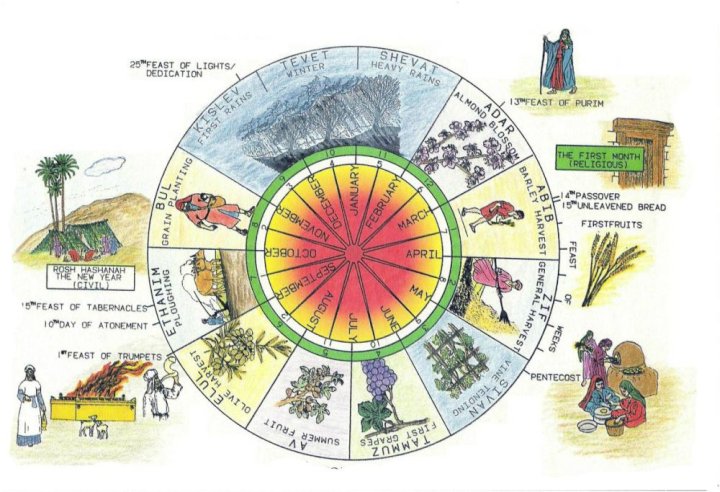 ებრაული კალენდარი