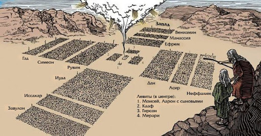 მორწმუნეები - გამორჩეულნი, გამოცალკევებულნი, გამოყოფილნი ქვეყნიერებისგან